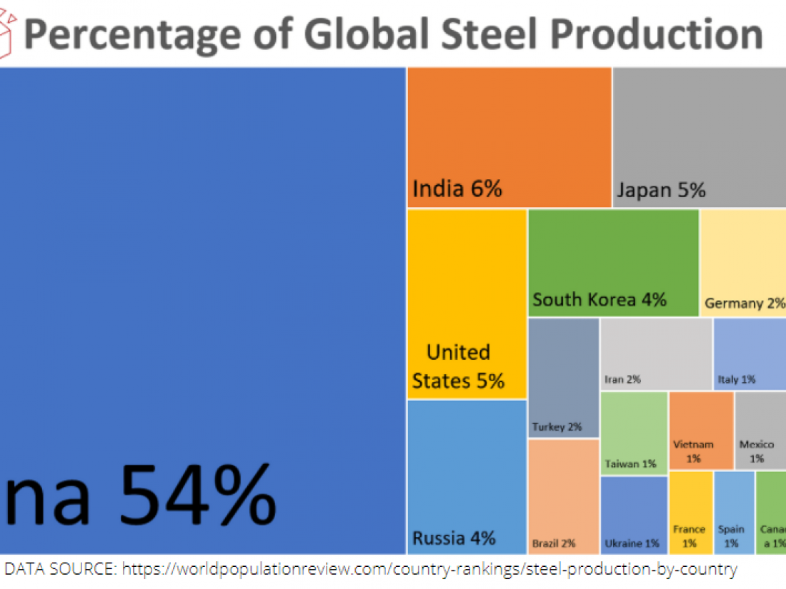 Global_Steel_Prod_ah