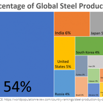 Global_Steel_Prod_ah