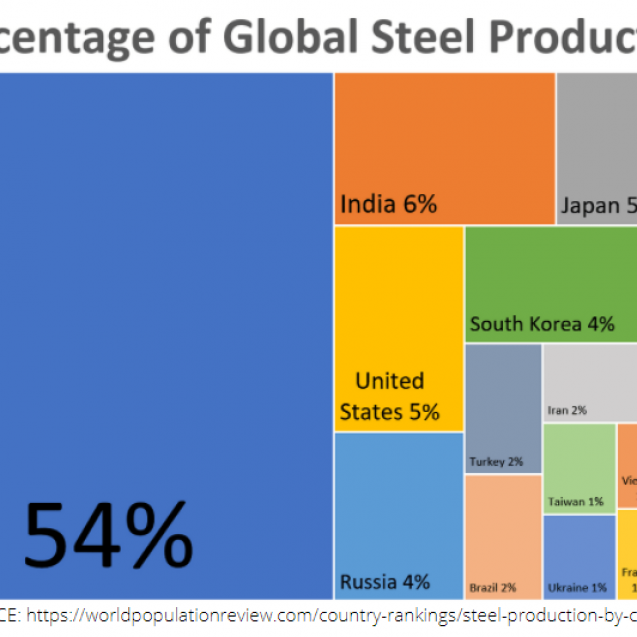 Global_Steel_Prod_ah