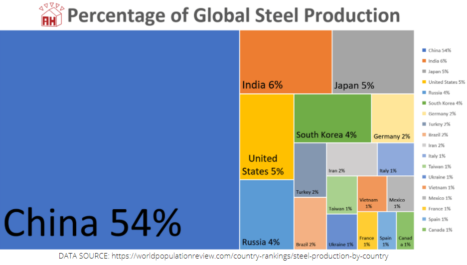 Global_Steel_Prod_ah